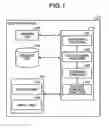 Fig. 02 - Control device, control method, and computer program product