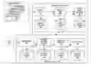 Fig. 01 - Automatic generation of training sets using subject matter experts on social media