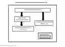 Fig. 01 - Coordinated version control system, method, and recording medium for parameter sensitive applications