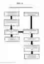 Fig. 07 - Coordinated version control system, method, and recording medium for parameter sensitive applications