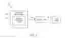 Fig. 02 - Continuously provisioning large-scale machine learning models