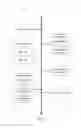 Fig. 02 - Personal Life Manager (PLM) System and Method