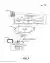 Fig. 02 - AUTOMATIC TASK FLOW MANAGEMENT ACROSS MULTIPLE PLATFORMS