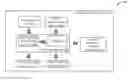 Fig. 01 - Optimized container management system
