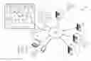 Fig. 01 - COORDINATED MOBILE ACCESS TO ELECTRONIC MEDICAL RECORDS