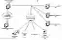 Fig. 01 - Platform for offer determination and presentation via internet of things