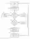 Fig. 01 - Apparatus and Method for Customizing Products on a Regional Basis