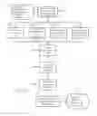 Fig. 08 - Apparatus and Method for Customizing Products on a Regional Basis