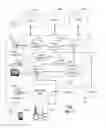 Fig. 07 - Method and system for managing communications including advertising content