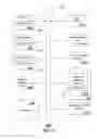 Fig. 09 - Method and system for managing communications including advertising content