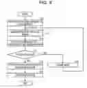Fig. 06 - PLANNING DEVICE AND PLANNING METHOD