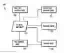 Fig. 01 - Methods, systems, and products for gift giving