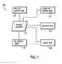 Fig. 02 - Methods, systems, and products for gift giving