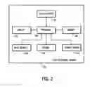 Fig. 03 - Methods, systems, and products for gift giving