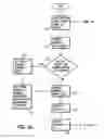 Fig. 06 - Methods, systems, and products for gift giving