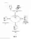 Fig. 02 - SYSTEM FOR ANALYZING RESOURCE UTILIZATION, INFLOW AND OUTFLOW