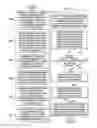 Fig. 08 - Dynamic modeling and benchmarking for benefits plans