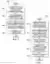 Fig. 07 - System to facilitate a correct identification of a service provider