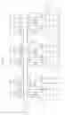 Fig. 07 - Display source driver