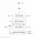 Fig. 08 - Method of operating a display apparatus and a display apparatus performing the same