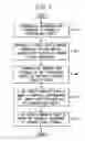 Fig. 04 - System and method for machine-mediated human-human conversation