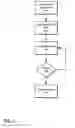 Fig. 02 - Systems and methods for creating linear video from branched video