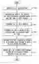 Fig. 01 - System and method for content-based navigation of live and recorded TV and video programs
