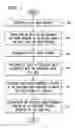 Fig. 04 - System and method for content-based navigation of live and recorded TV and video programs