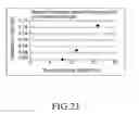 Fig. 24 - Blanking device for multi charged particle beams, and multi charged particle beam irradiation apparatus