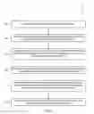 Fig. 02 - Methods for improved critical dimension uniformity in a semiconductor device fabrication process