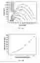 Fig. 16 - Methods of fabrication of flexible micro-thermoelectric generators