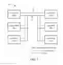 Fig. 02 - Systems and Methods for Modular DC Microgrids with Control of Loads