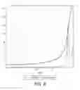 Fig. 09 - Non linear filter with group delay at pre-response frequency for high res audio