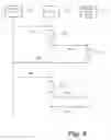 Fig. 04 - Secure communications