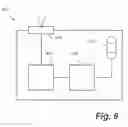 Fig. 07 - Secure communications