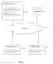 Fig. 02 - Configuring system resources for different reference architectures