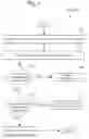 Fig. 07 - Apparatus, systems and methods for network selection with priority class