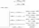 Fig. 07 - Kind of self-adaptive network congestion control method based on SCPS-TP