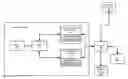 Fig. 01 - Secured automated or semi-automated systems
