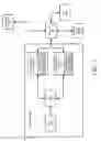 Fig. 02 - Secured automated or semi-automated systems