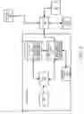 Fig. 06 - Secured automated or semi-automated systems