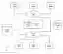 Fig. 01 - Reconfigurable cloud computing