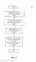 Fig. 15 - Reconfigurable cloud computing