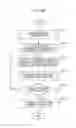Fig. 41 - Distribution schedule creation method and distribution schedule creation apparatus