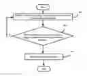 Fig. 01 - Electronic device and usage control method