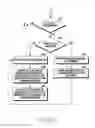 Fig. 08 - METHODS FOR MANAGING COMMUNICATION NOTE DURING CALL AND ELECTRONIC DEVICE THEREOF