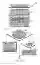 Fig. 19 - METHODS FOR MANAGING COMMUNICATION NOTE DURING CALL AND ELECTRONIC DEVICE THEREOF