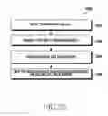 Fig. 32 - METHODS FOR MANAGING COMMUNICATION NOTE DURING CALL AND ELECTRONIC DEVICE THEREOF