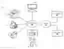 Fig. 01 - Printing device software management and common interface