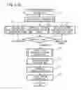 Fig. 06 - Information processing terminal generating custom operation data concerning operation identified by selected operation ID